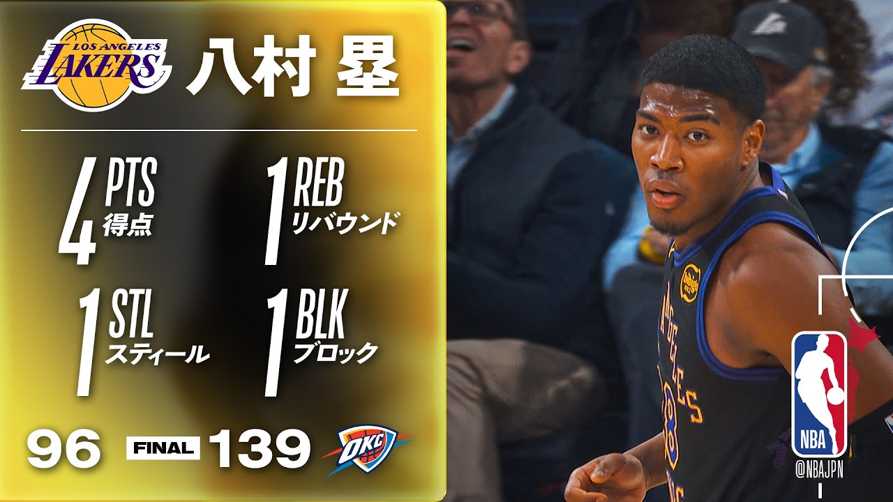 「現実を突きつけられた」レイカーズ、王者OKCに96-139の歴史的大敗…八村塁も4点と苦戦(海外の反応)